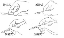 手术刀柄怎么消毒不锈钢刀柄／ 手术刀柄／ 医用刀柄_https://www.jmylbn.com_新闻资讯_第3张